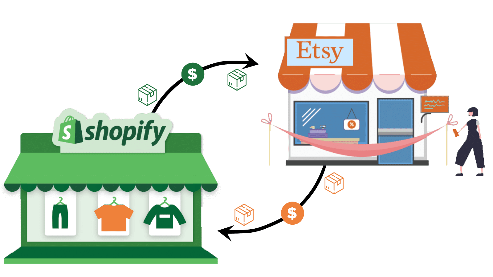 Shopify Etsy Integration