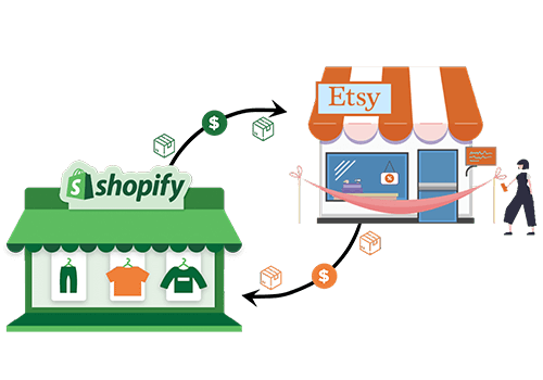 Shopify Etsy App