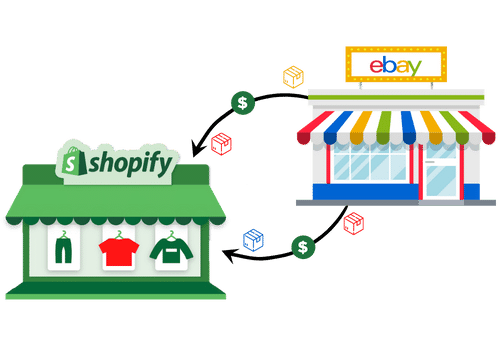 Shopify eBay Import