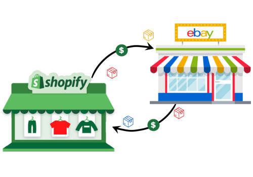 Shopify eBay Sync