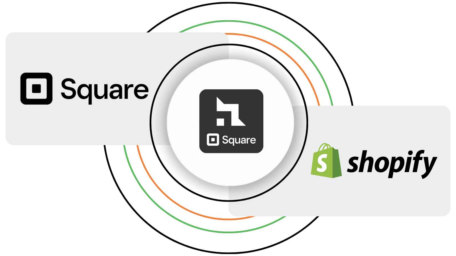 square shopify integration app