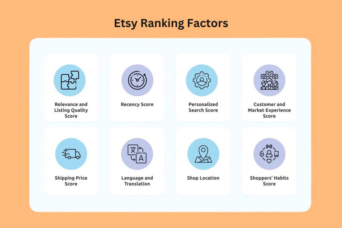 Etsy Ranking Factors