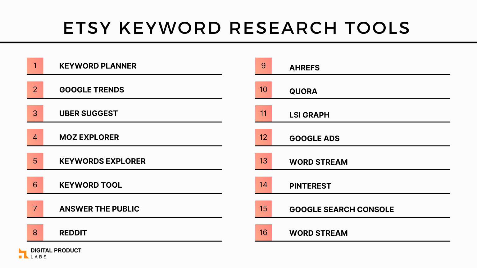 Keyword research tools