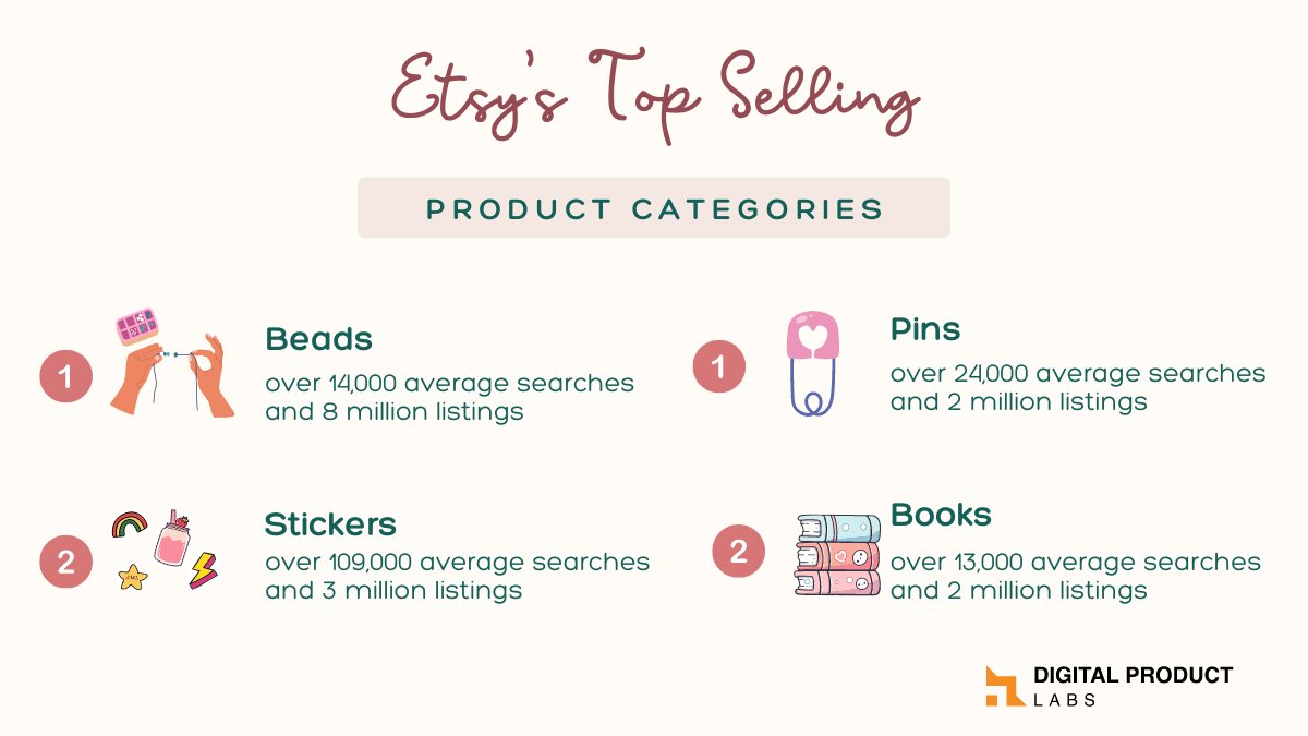 Etsy's top selling items