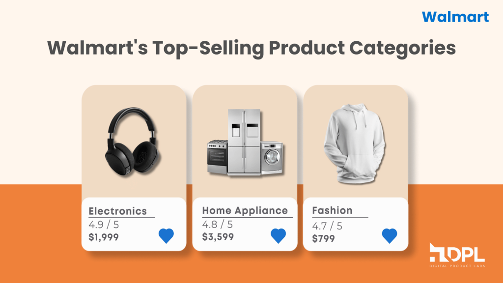 Walmart Top Selling Categories