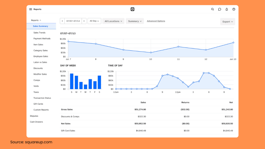 Square Analytics Report