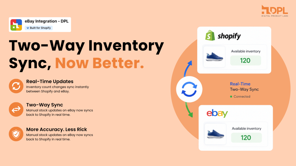 DPL eBay Integration real-time inventory sync